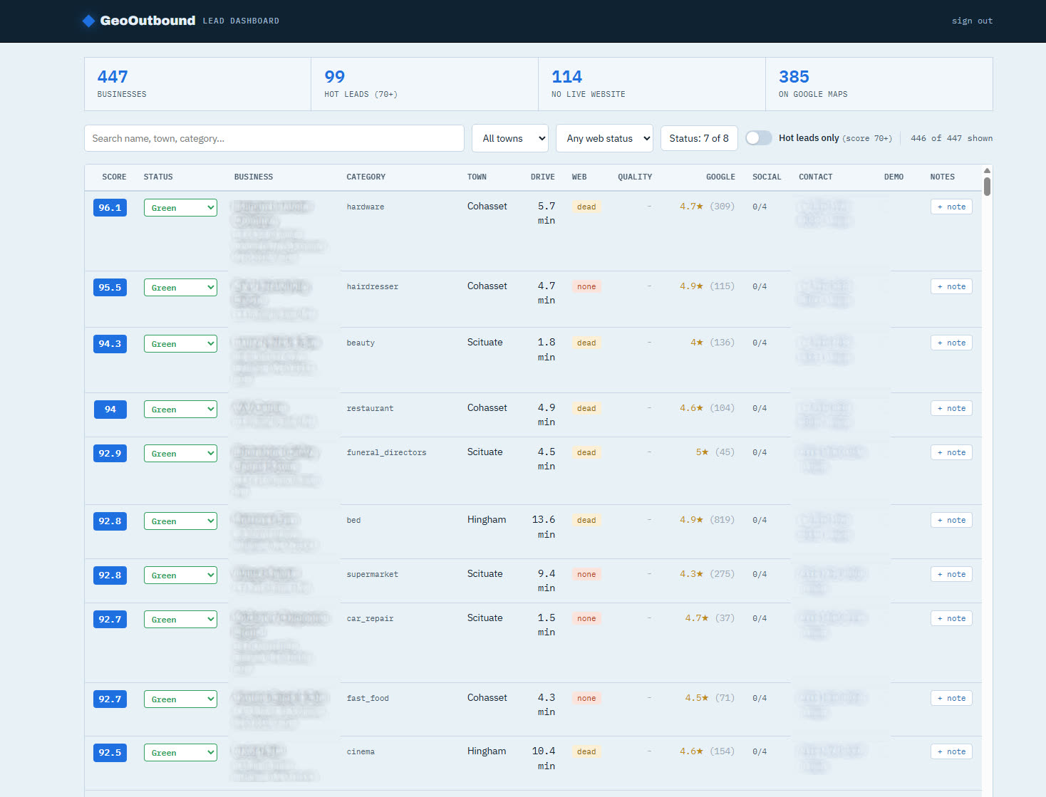 The GeoOutbound dashboard: a ranked, color-coded table of South Shore businesses with opportunity scores, status, web presence, and contact details (company names blurred).